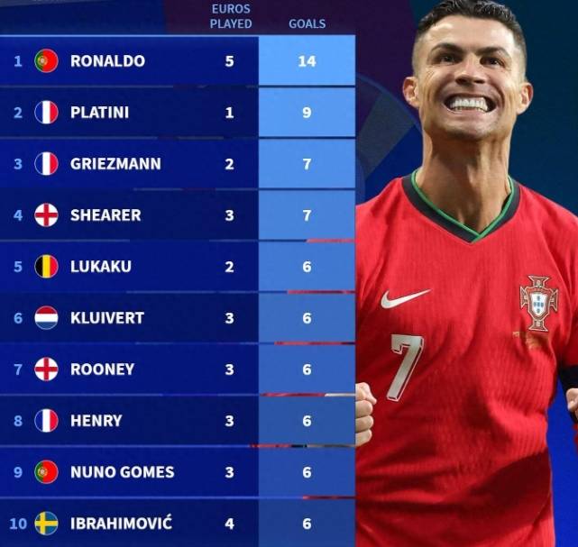 开云-C罗连续二十场比赛得分超过领先优势明显，G2不断突破！比赛高潮迭起的简单介绍-开云